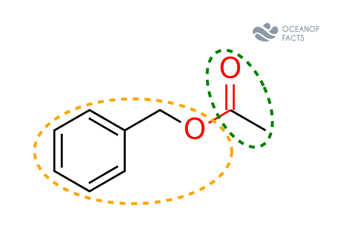 The MIB Aren't Just A Functional Group.